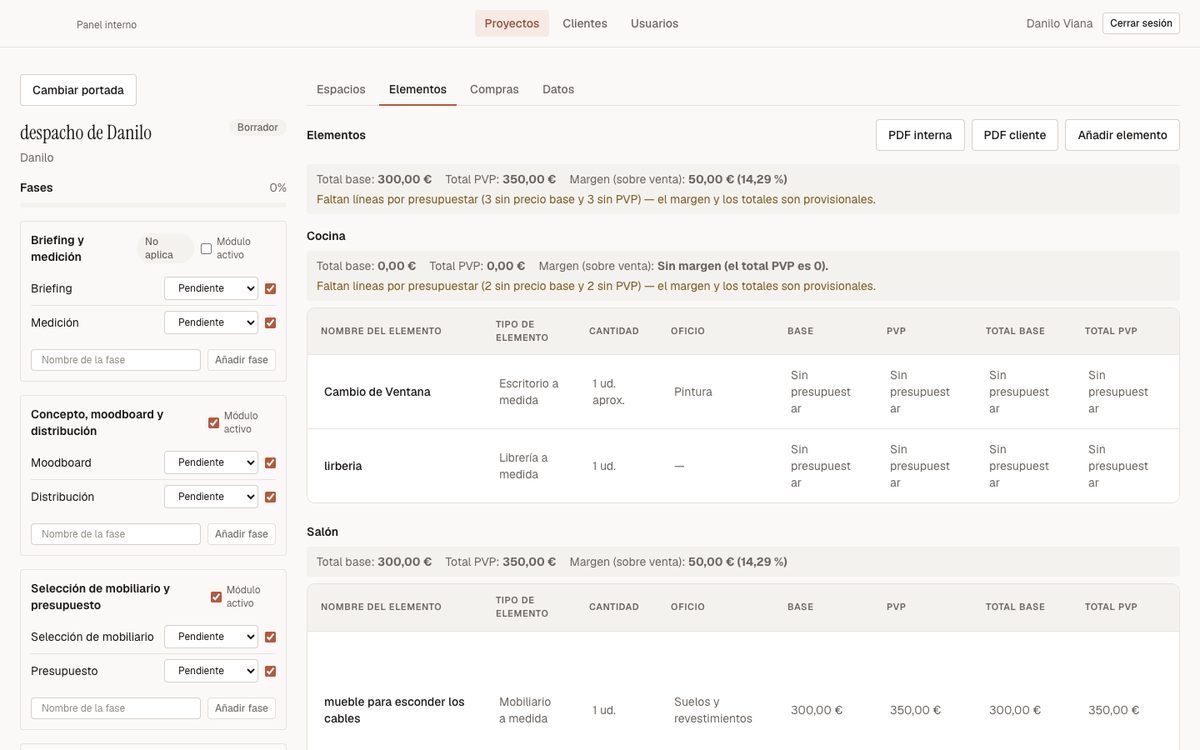 Gestión: elementos de un proyecto con coste base, PVP y margen